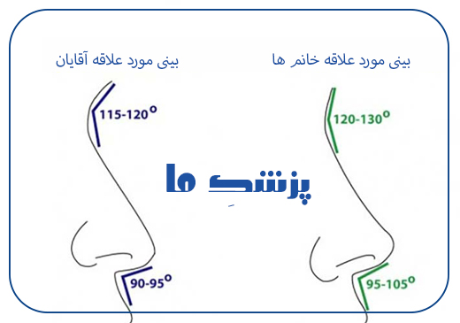 عوارض عمل بینی عروسکی